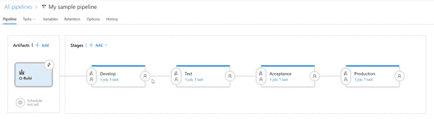 A traditional pipeline with DTAP stages